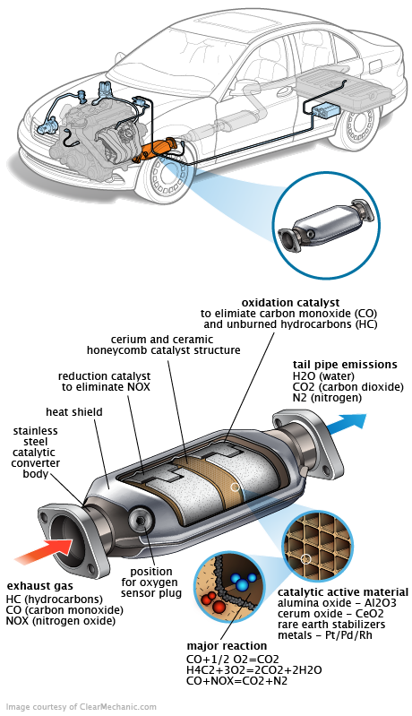 See C2756 repair manual