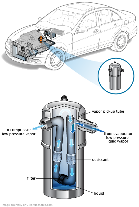 See C2756 repair manual